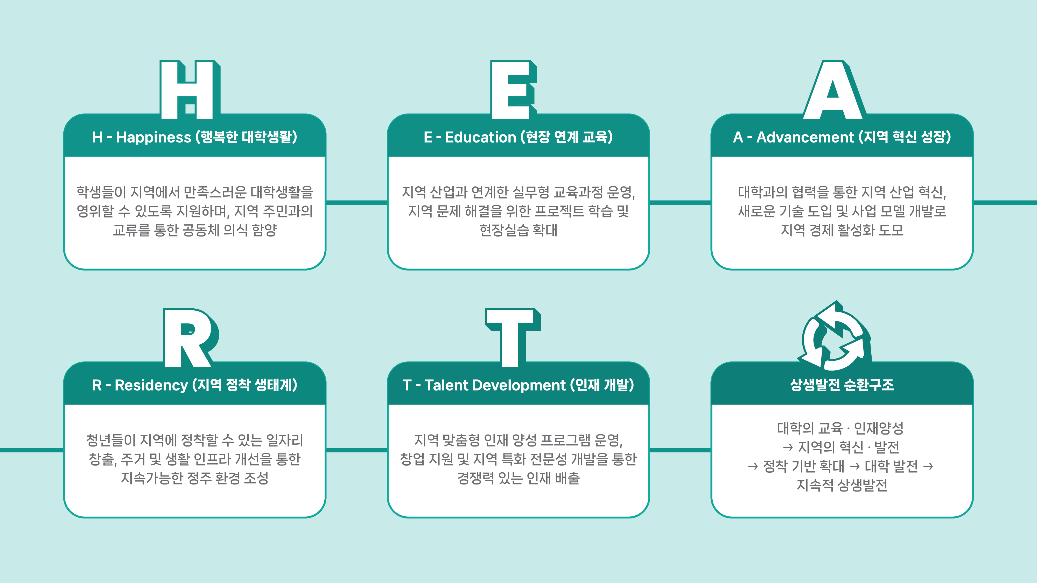 G-HEART 모델 설명