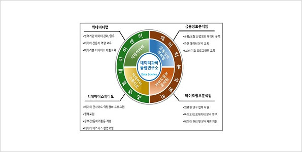 데이터과학융합연구소 관련 사진